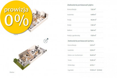 Dom Sprzedaż Rzeszów św. Marcina